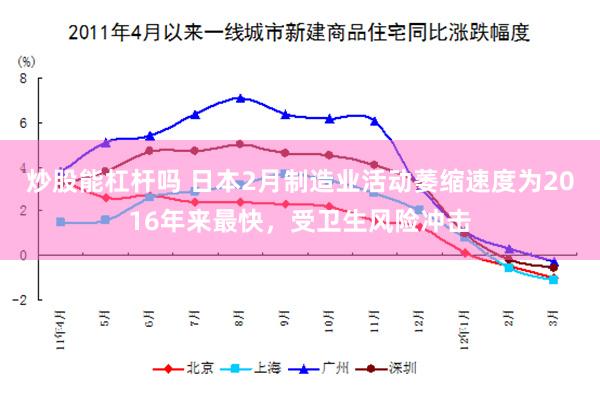 炒股能杠杆吗 日本2月制造业活动萎缩速度为2016年来最快，受卫生风险冲击